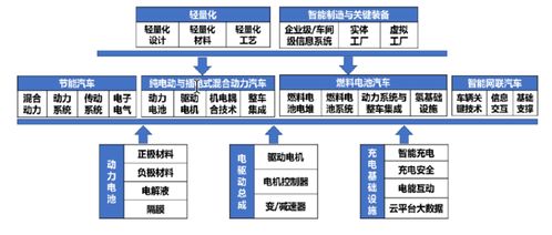 缺芯少電風波再起 比亞迪電池提價與小鵬補裝雷達背后的行業(yè)陣痛