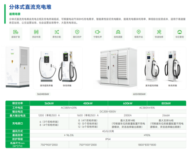 捷順科技液冷超充樁助力湛江恒逸國際酒店新能源服務(wù)升級(jí)