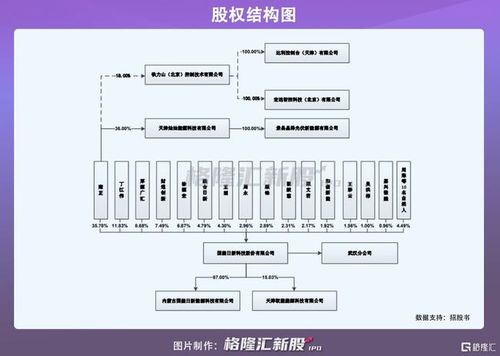 國能日新沖刺創(chuàng)業(yè)板IPO 募資3.45億元，深耕新能源信息技術(shù)服務(wù)賽道