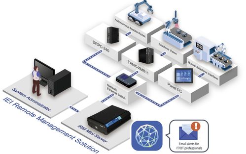 威強電閃耀Embedded World 2025 以創新信息系統運行維護服務，重塑智能制造未來